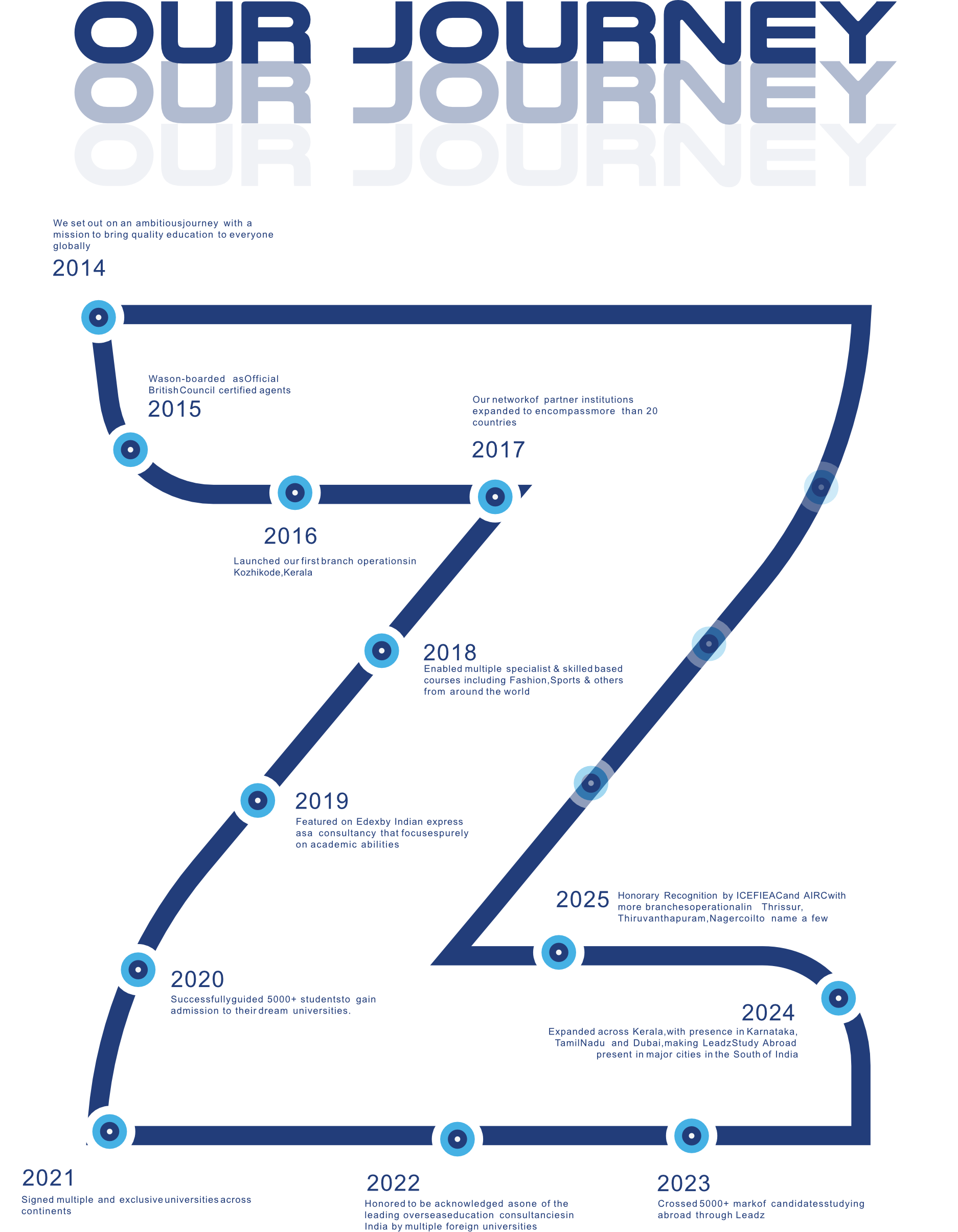 Our Journey